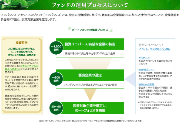 10月末投信流入額ランキング Esgファンドがトップ3を獲得 Thinkesg